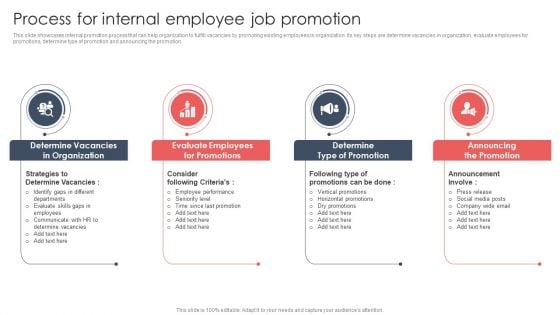 Screening And Staffing Process For Internal Employee Job Promotion Mockup PDF