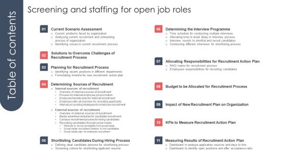 Screening And Staffing For Open Job Roles Table Of Contents Mockup PDF