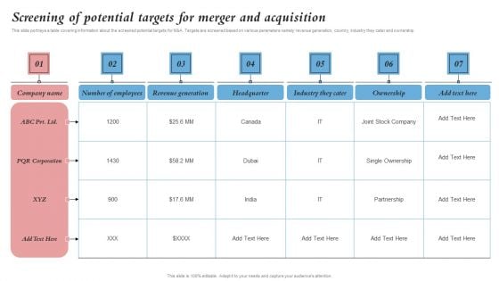 Screening Of Potential Targets For Merger And Acquisition Merger And Integration Procedure Playbook Topics PDF