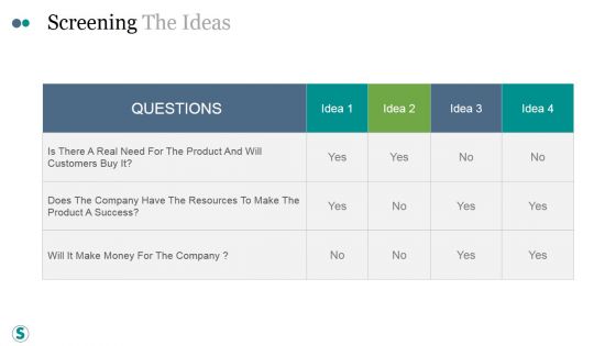 Screening The Ideas Ppt PowerPoint Presentation Outline