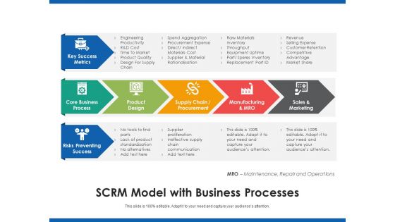 Scrm Model With Business Processes Ppt PowerPoint Presentation File Slide Portrait PDF