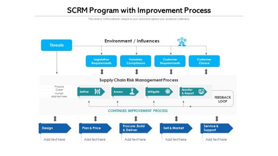 Scrm Program With Improvement Process Ppt PowerPoint Presentation Slides Information PDF