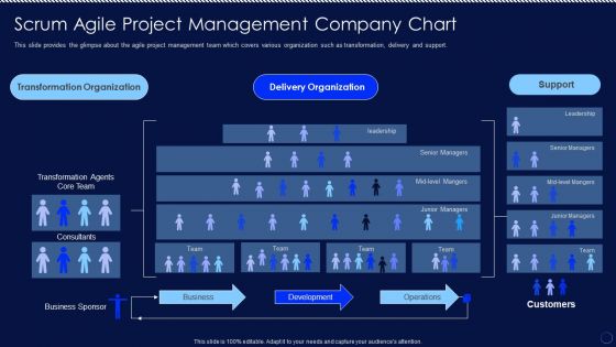 Scrum Agile Project Management Company Chart Ppt PowerPoint Presentation File Show PDF