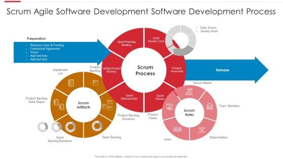 Scrum Agile Software Development Software Development Process Graphics PDF