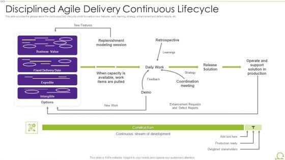 Scrum Architecture Disciplined Agile Delivery Continuous Lifecycle Topics PDF Scrum Architecture Disciplined Agile Delivery Continuous Lifecycle Topics PDF