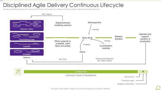 Scrum Architecture Disciplined Agile Delivery Continuous Lifecycle Topics PDF