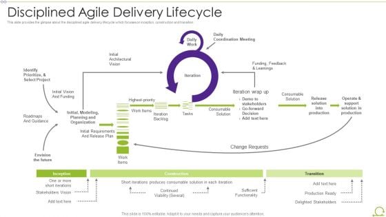 Scrum Architecture Disciplined Agile Delivery Lifecycle Designs PDF