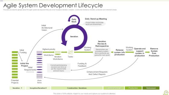 Scrum Architecture Ppt PowerPoint Presentation Complete Deck With Slides Slide11
