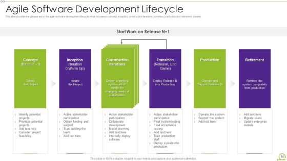 Scrum Architecture Ppt PowerPoint Presentation Complete Deck With Slides Slide14