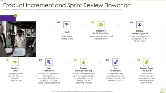 Scrum Architecture Ppt PowerPoint Presentation Complete Deck With Slides Slide21
