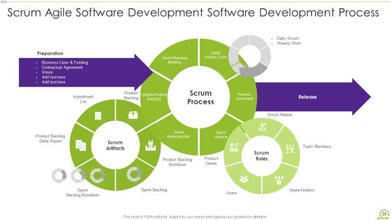 Scrum Architecture Ppt PowerPoint Presentation Complete Deck With Slides Slide26