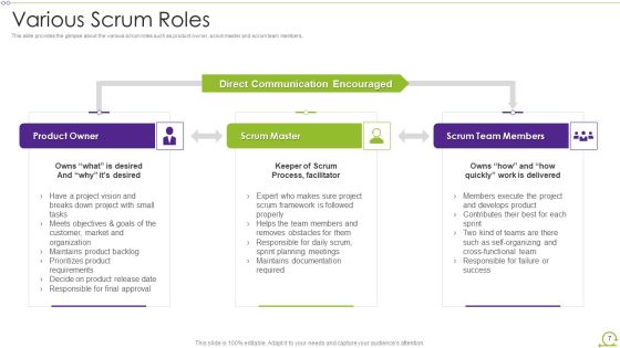 Scrum Architecture Ppt PowerPoint Presentation Complete Deck With Slides Slide07