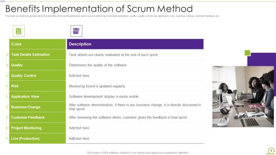Scrum Architecture Ppt PowerPoint Presentation Complete Deck With Slides Slide08