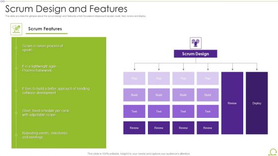 Scrum Architecture Scrum Design And Features Professional PDF