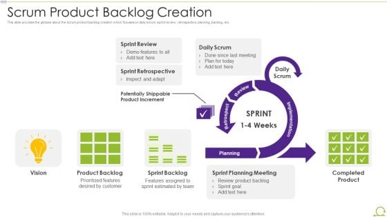 Scrum Architecture Scrum Product Backlog Creation Rules PDF