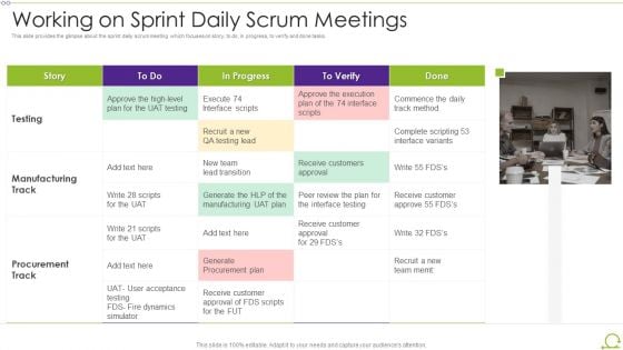 Scrum Architecture Working On Sprint Daily Scrum Meetings Pictures PDF