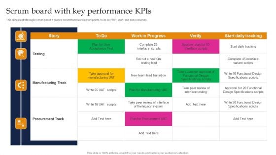 Scrum Board With Key Performance Kpis Ppt Outline Samples PDF