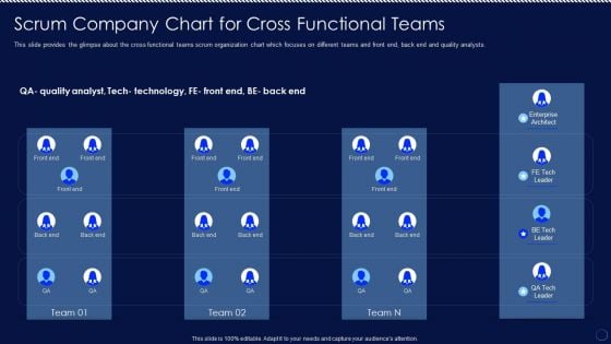 Scrum Company Chart For Cross Functional Teams Ppt PowerPoint Presentation File Deck PDF