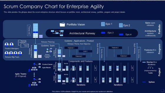 Scrum Company Chart For Enterprise Agility Ppt PowerPoint Presentation Diagram Lists PDF