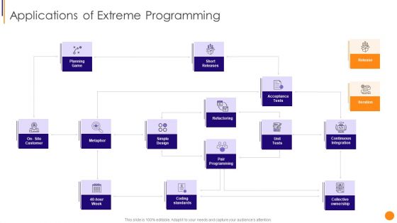 Scrum Crystal And Extreme Programming Procedure Applications Of Extreme Programming Download PDF