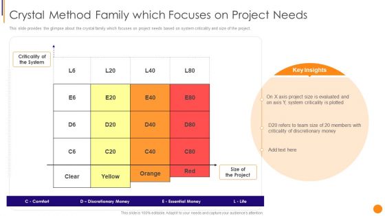 Scrum Crystal And Extreme Programming Procedure Crystal Method Family Which Focuses On Project Needs Elements PDF