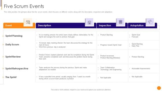 Scrum Crystal And Extreme Programming Procedure Five Scrum Events Sample PDF