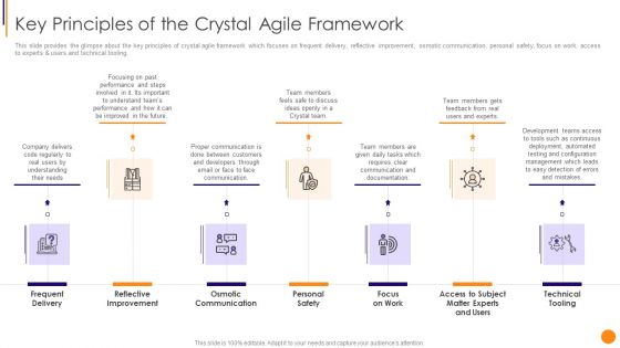 Scrum Crystal And Extreme Programming Procedure Key Principles Of The Crystal Agile Framework Sample PDF