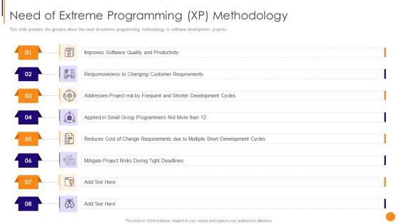 Scrum Crystal And Extreme Programming Procedure Need Of Extreme Programming XP Methodology Graphics PDF