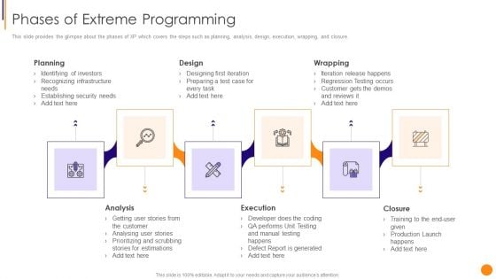 Scrum Crystal And Extreme Programming Procedure Phases Of Extreme Programming Graphics PDF