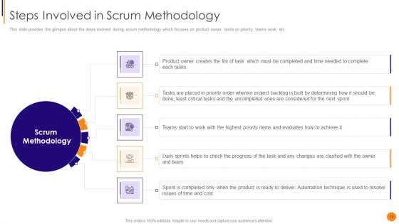 Scrum Crystal And Extreme Programming Procedure Ppt PowerPoint Presentation Complete Deck With Slides