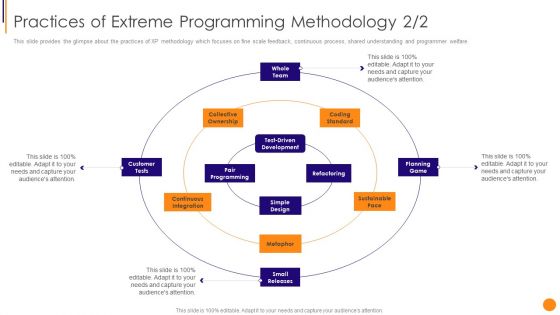 Scrum Crystal And Extreme Programming Procedure Practices Of Extreme Programming Methodology Microsoft PDF