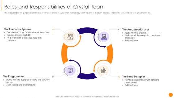 Scrum Crystal And Extreme Programming Procedure Roles And Responsibilities Of Crystal Team Topics PDF