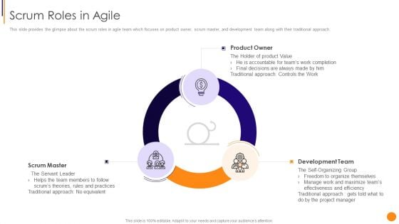 Scrum Crystal And Extreme Programming Procedure Scrum Roles In Agile Structure PDF