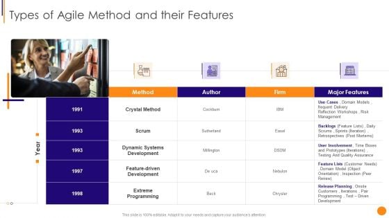 Scrum Crystal And Extreme Programming Procedure Types Of Agile Method And Their Features Introduction PDF Scrum Crystal And Extreme Programming Procedure Types Of Agile Method And Their Features Introduction PDF