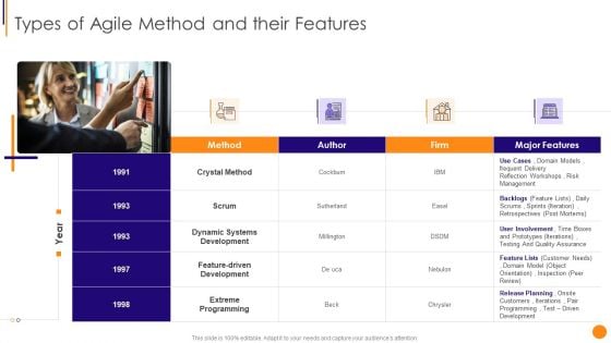 Scrum Crystal And Extreme Programming Procedure Types Of Agile Method And Their Features Introduction PDF