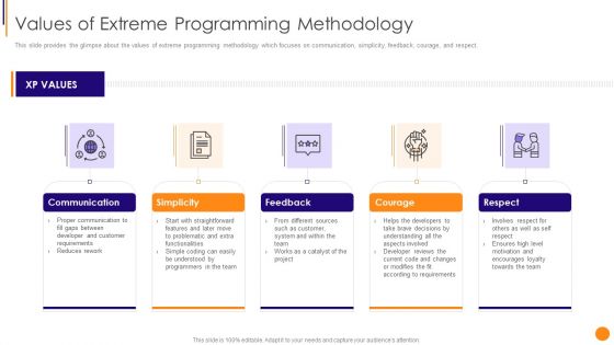 Scrum Crystal And Extreme Programming Procedure Values Of Extreme Programming Methodology Template PDF