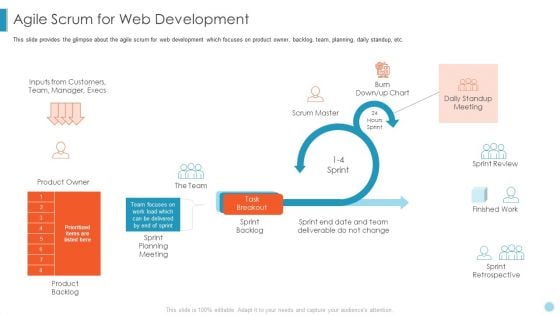 Scrum Crystal XP Development IT Agile Scrum For Web Development Inspiration PDF