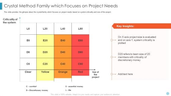 Scrum Crystal XP Development IT Crystal Method Family Which Focuses On Project Needs Ppt Slides Graphic Images PDF