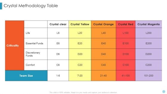 Scrum Crystal XP Development IT Crystal Methodology Table Designs PDF