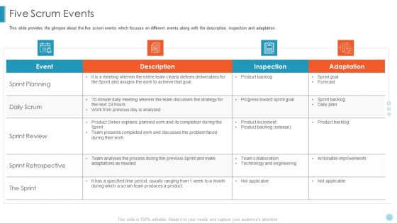 Scrum Crystal XP Development IT Five Scrum Events Demonstration PDF