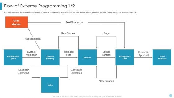 Scrum Crystal XP Development IT Flow Of Extreme Programming Plan Information PDF