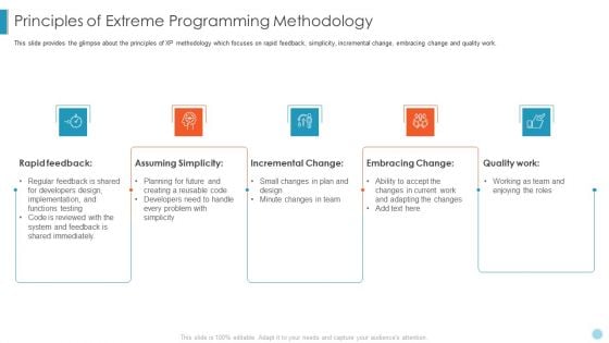 Scrum Crystal XP Development IT Principles Of Extreme Programming Methodology Ppt Portfolio Smartart PDF