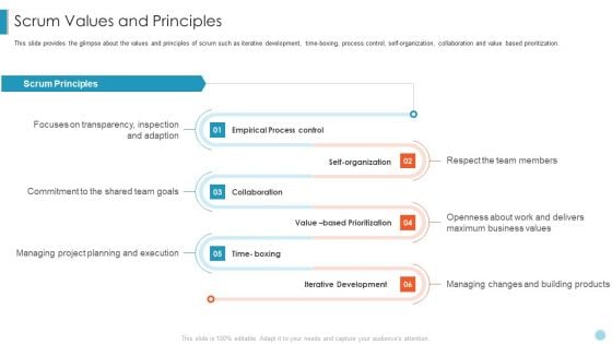 Scrum Crystal XP Development IT Scrum Values And Principles Elements PDF