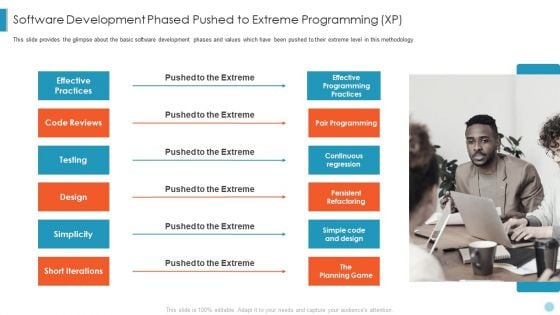 Scrum Crystal XP Development IT Software Development Phased Pushed To Extreme Programming XP Ppt Summary Structure PDF