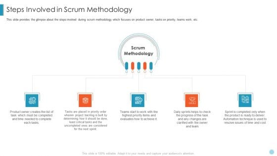 Scrum Crystal XP Development IT Steps Involved In Scrum Methodology Guidelines PDF Scrum Crystal XP Development IT Steps Involved In Scrum Methodology Guidelines PDF