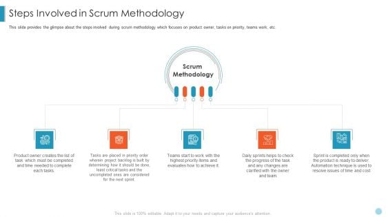 Scrum Crystal XP Development IT Steps Involved In Scrum Methodology Guidelines PDF