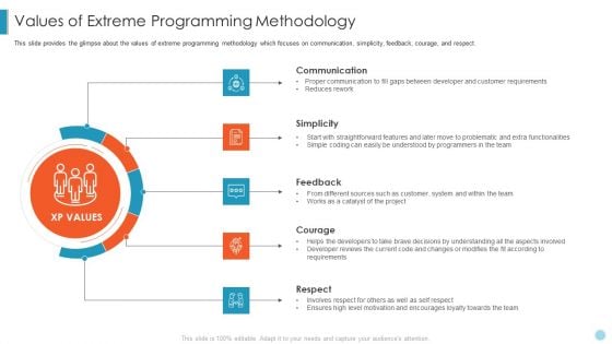 Scrum Crystal XP Development IT Values Of Extreme Programming Methodology Ppt Styles Graphics Template PDF