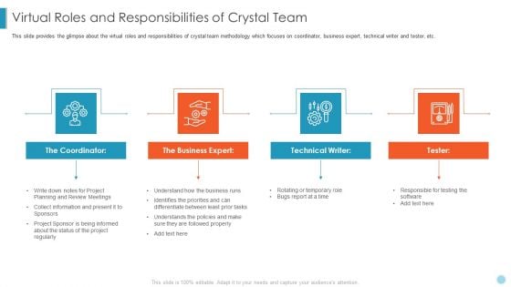 Scrum Crystal XP Development IT Virtual Roles And Responsibilities Of Crystal Team Ppt Styles Model PDF