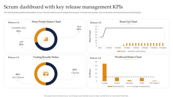 Scrum Dashboard With Key Release Management Kpis Ppt Summary Vector PDF