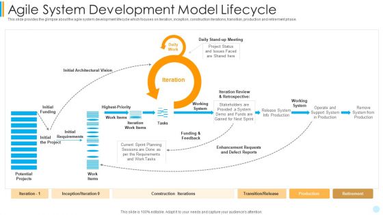 Scrum Development Model Agile System Development Model Lifecycle Graphics PDF